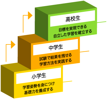 教師ベストマッチシステムのイメージ図