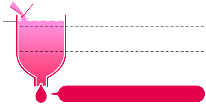 成績アップのエキスを凝縮した「学習計画」